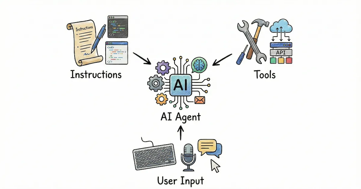 AIエージェントの基礎: ワークフローから自律まで